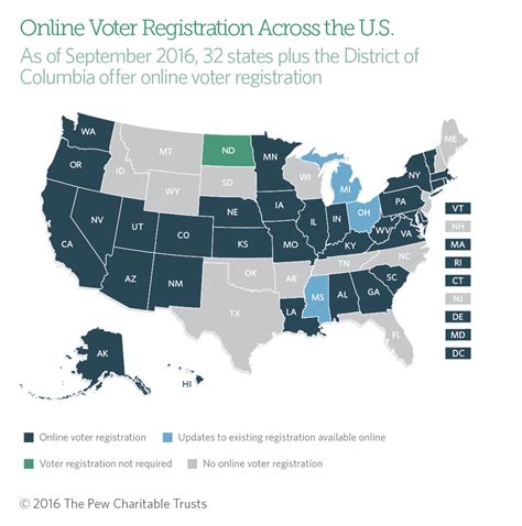 register to vote online washington state